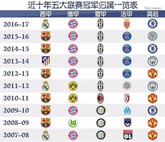 在一些国家